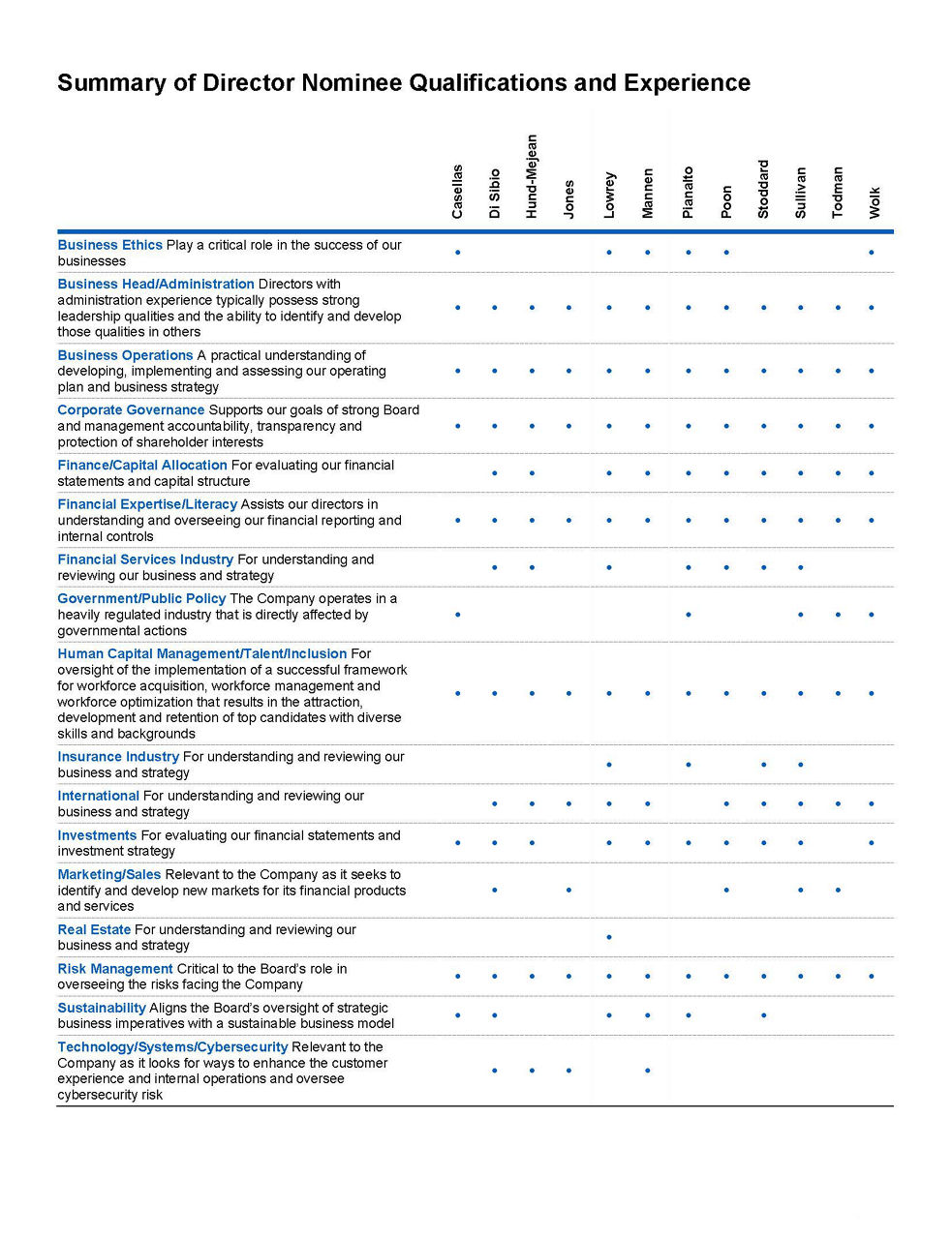 Board of Directors | Prudential Financial