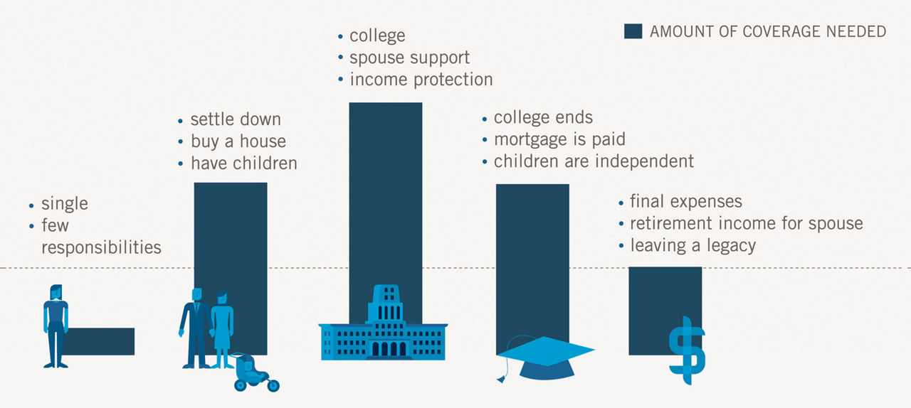 Types of Life Insurance: Policies & Chart | Prudential Financial