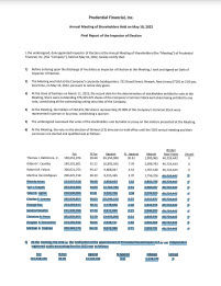 Proxy Statement, Annual Report & Voting Results | Prudential Financial