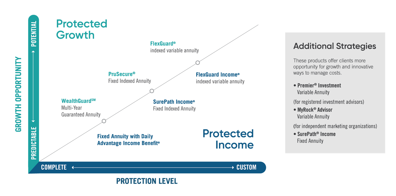 Annuity Liquidation thumbnail