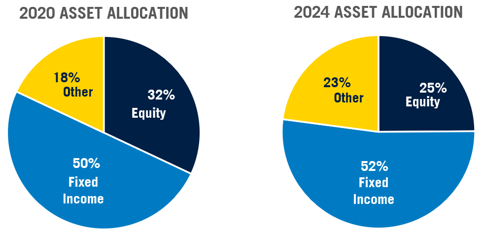 Your Path Forward: Small Steps Toward a Lower-Risk Future | Prudential ...