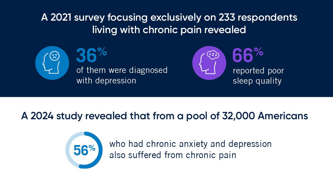 Empowering your workforce by addressing chronic pain challenges ...