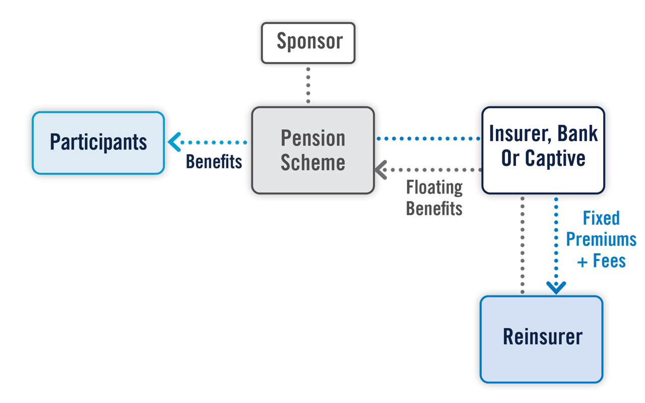 When Pension Schemes Need Us Prudential Financial