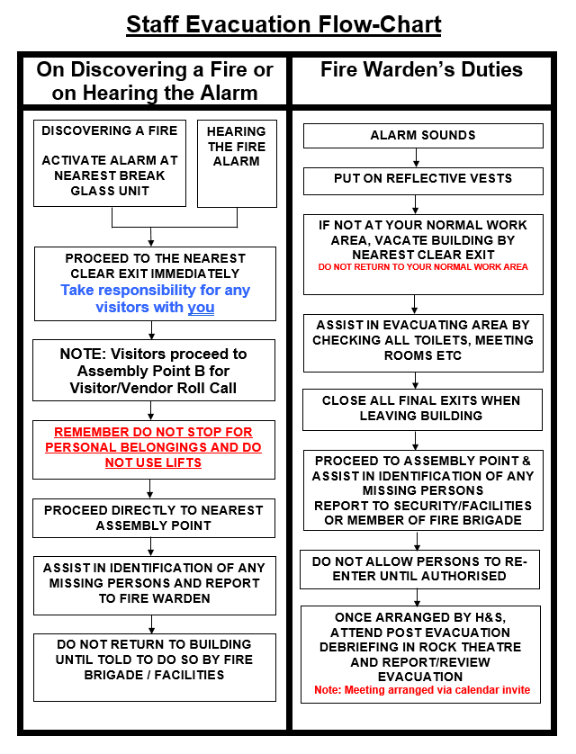 pgim-ireland-evacuation-chart